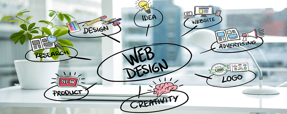 Unleash the Power of Custom Web Design for Your Business